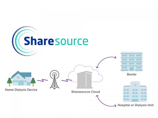 SHARESOURCE Graphic Sharesource Graphic
